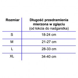 temblak,temblak ,temblak kończyny górnej,